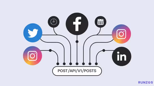 Endpoint único (POST /api/v1/posts)