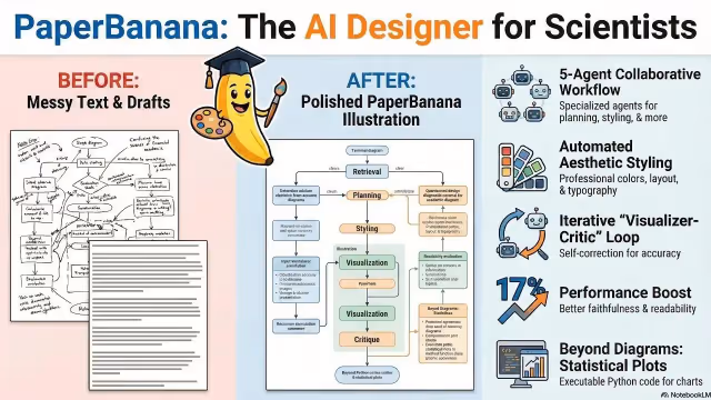 PaperBanana AI automatiza criação de diagramas para pesquisa