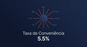 OpenRouter gateway unificado de IA com taxa de conveniência de 5.5%