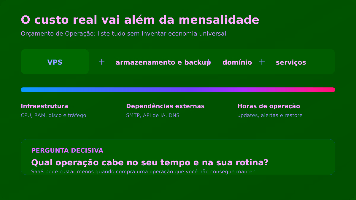 Como escolher VPS para apps self-hosted: RAM, backup e custo 3 Composição do custo real de uma VPS com infraestrutura, backup, serviços e horas de operação