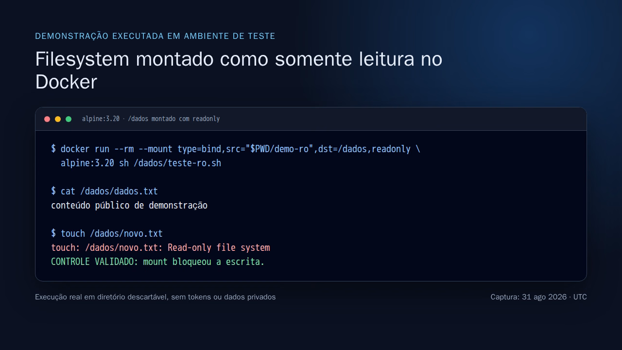 Servidor MCP em VPS: vale a pena para agentes de IA em 2026? 3 Demonstração em terminal de mount Docker somente leitura bloqueando tentativa de escrita